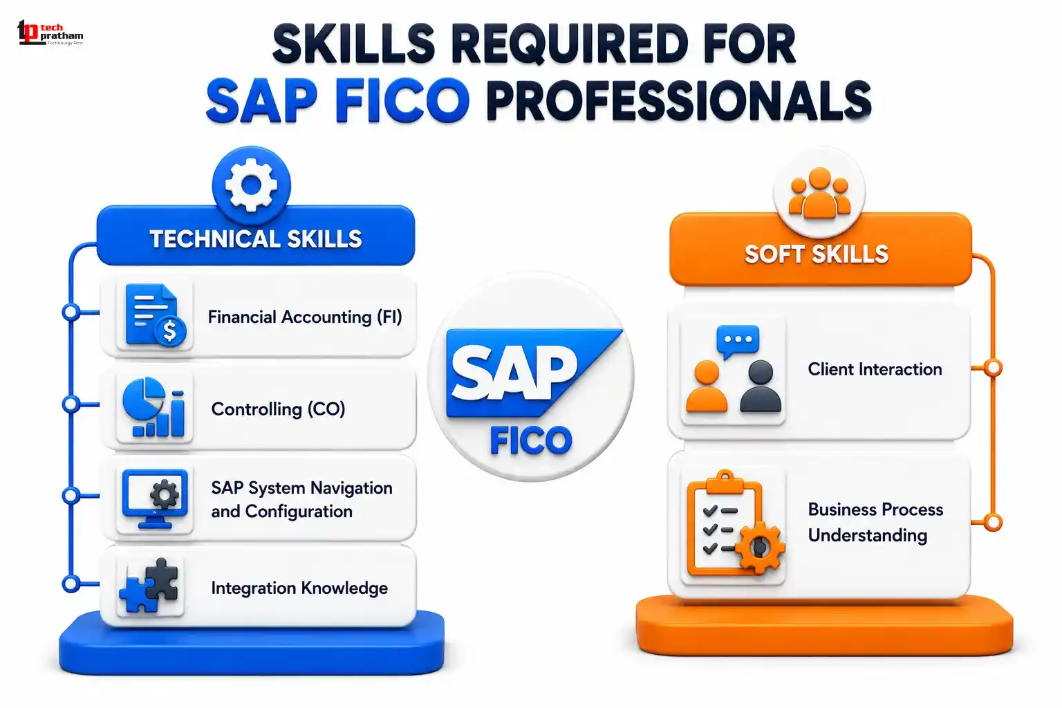 Technical and Soft Skills Required for SAP FICO Professionals